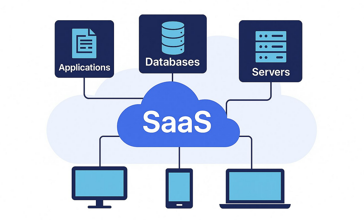 How Cloud Computing Powers Enterprise SaaS Applications