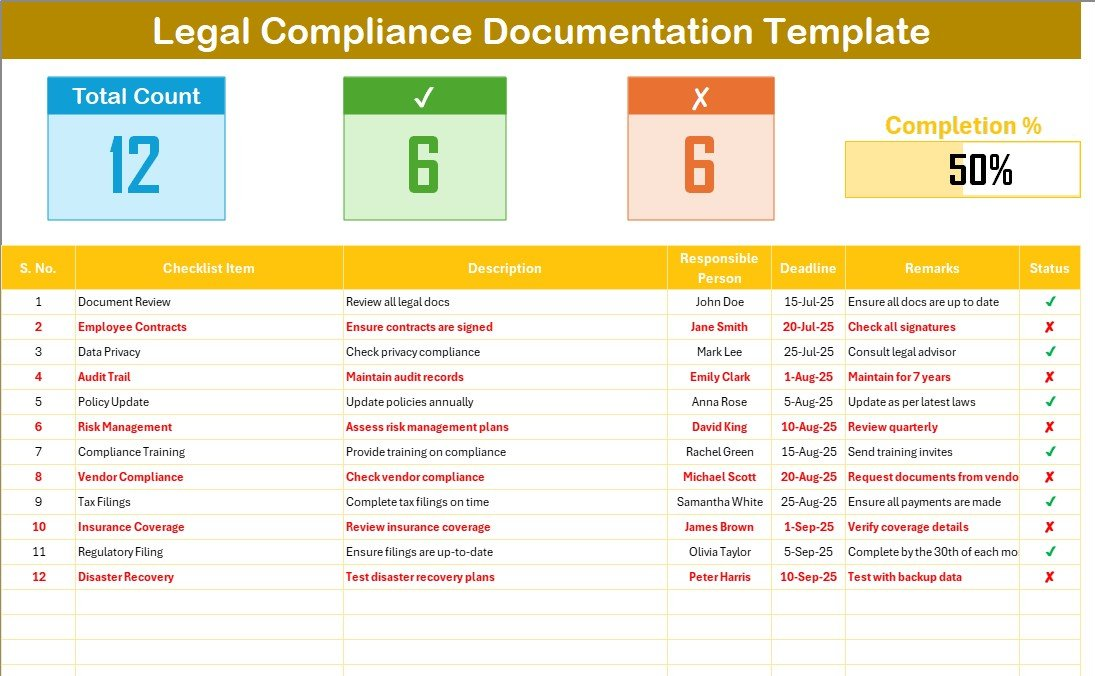Legal Documentation Checklist for Businesses and Individuals